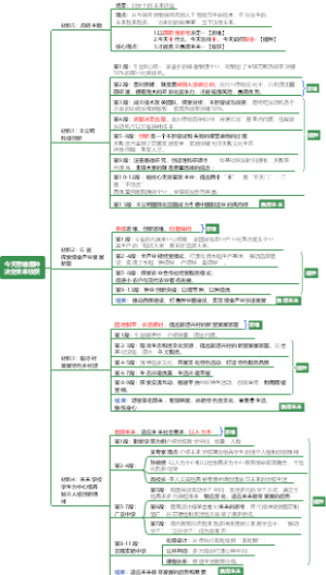 22年国考副省-第五题-思维和播种决定未来