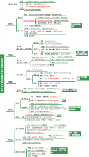 22年国考行政执法-第三题-积极优化税收服务