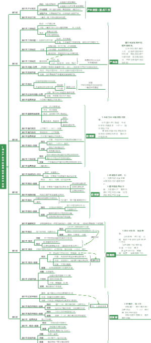 22国考行政执法-第四题-海关“严执法，优服务，促发展”