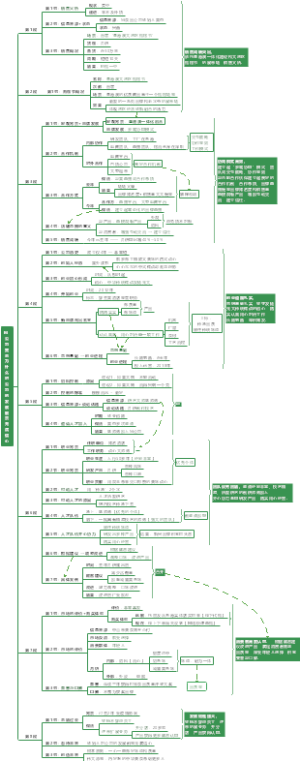 22市地-第四题-M公司的黄总为什么对公司的发展前景充满信心