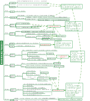申论 山东省考 2022B类 第二题 A市非煤矿山整改方案