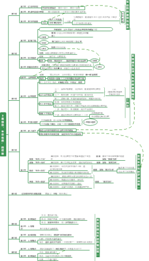 2022 山东省考 申论 A类 第一题  X县根植生态伤疤的经验