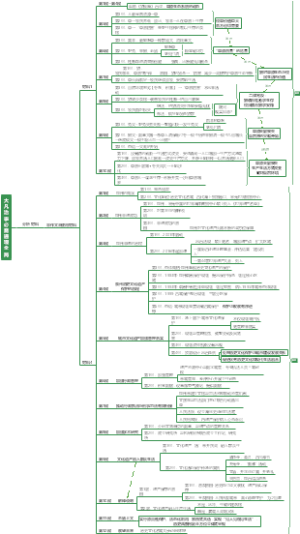申论 山东省考 2022A类 第三题 大凡治事必需通观全局