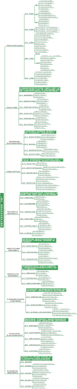 “十四五”推进农业农村现代化规划