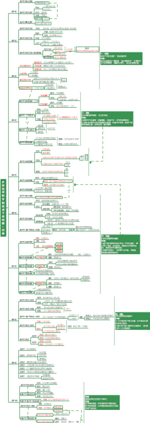 2022 山西-省市-第三题-乡村治理积分制试点工作问题做法