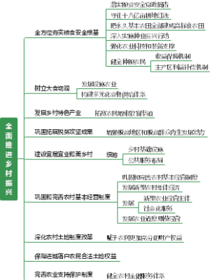 二十大报告：全面推进乡村振兴