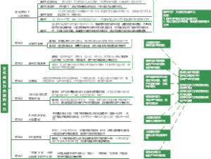 山东 2021A-第三题 文化成长为台前的主力