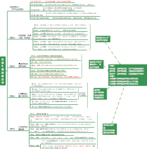 山东 2021B-第三题 本根不摇则枝叶茂荣