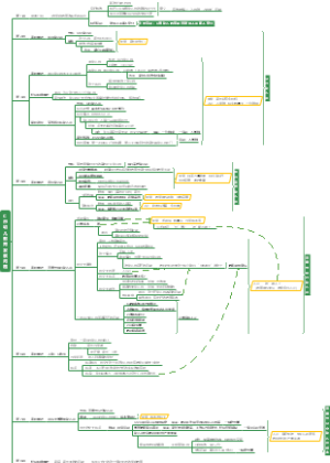 山东 2019B 第2题 C市幼儿教育发展问题