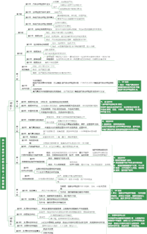 山东 2018A-第三题 关于共享经济经验报告