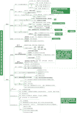 山东 2018A-第二题 分析电动汽车销售模式的变化及其给电动汽车市场带来的影响