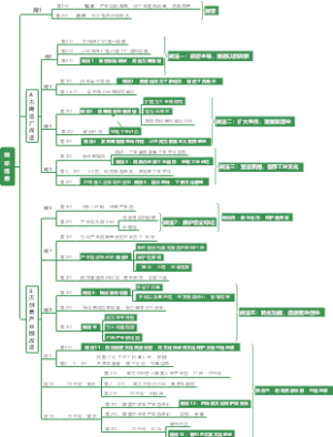 山东 2020B 第二题-旧工业建筑改造调研报告