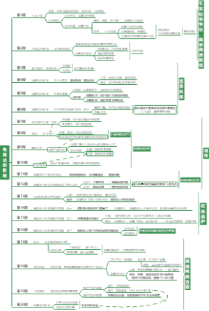 山东 2019A 第一题 电子商务法的影响