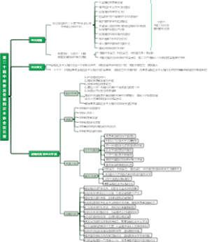 第二十届中央委员会第四次全体会议公报