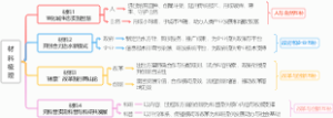 2025国考-市地-申论-第五题-互补关系