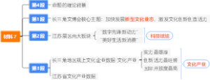 2025江苏A-申论-第四题-作文：文化文化创新赋能新质生产力，文化创造助力奋进新征程