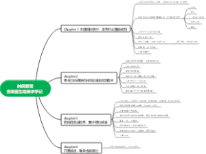 时间管理吉田医生哈佛求学记