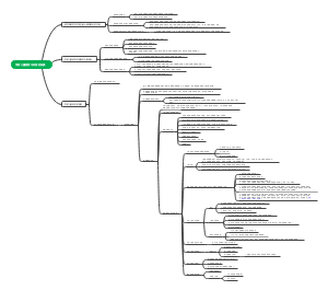 学前儿童感觉和知觉的发展