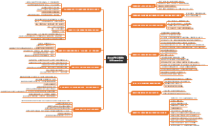中国共产主义青年团制度及重要文件