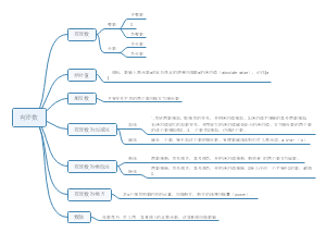 初中数学初一上册有理数