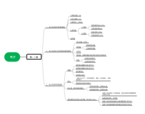 电分导图笔记