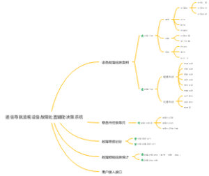 通信导航监视设备故障处置辅助决策系统