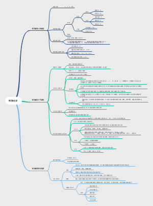 生化—核酸化学