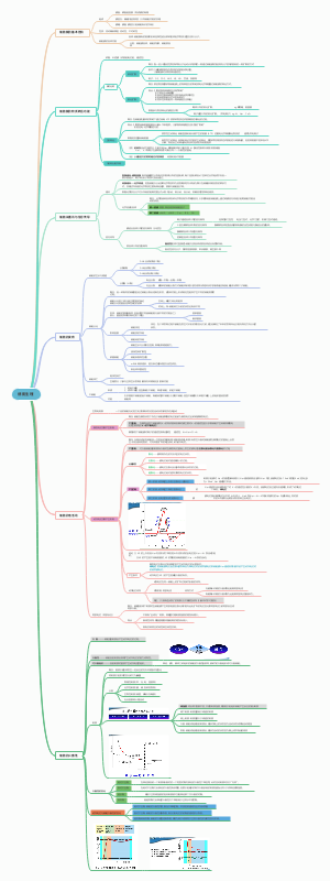 生理—细胞生理