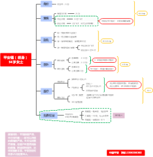 平安福（终身）34岁女士