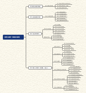 教育心理学（概括大框架）