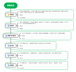思维方式知识汇总