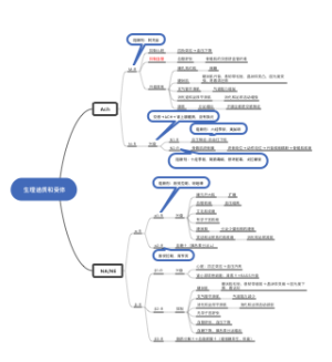 生理递质和受体