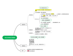 SLE系统性红斑狼疮
