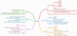 挤压类手法