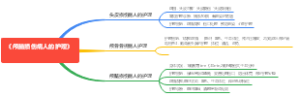 颅脑损伤病人护理