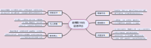 教师职业的道德理念