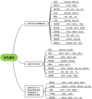 祛风湿药