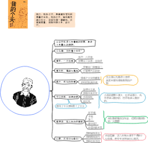 《我的个天》读书笔记