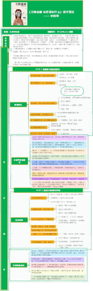 《习惯逃避 你在害怕什么》读书笔记—— 李国翠