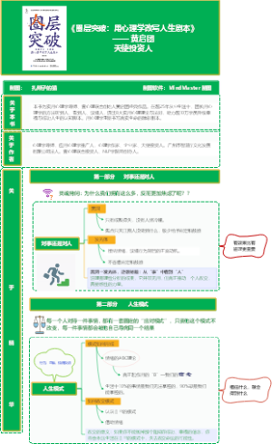 《圈层突破：用心理学改写人生剧本》—— 黄启团天使投资人