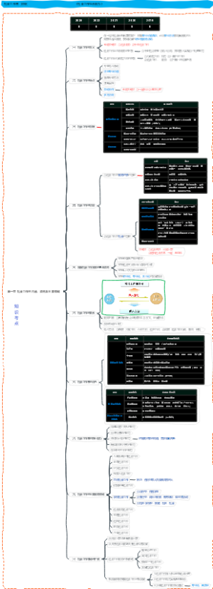 初级社工《初级综合能力》考点精讲知识梳理 共9章