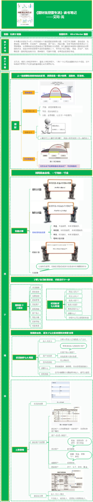 《理财就是理生活》读书笔记——艾玛-沈