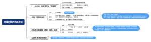 是非对错的底层逻辑