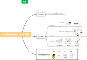 生活中的经济学