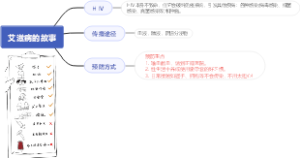 好好一个人怎么就禽流感了