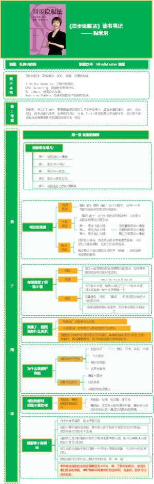 《四步说服法》读书笔记—— 踢米尼