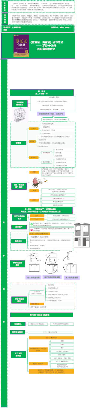 富爸爸，穷爸爸读书笔记