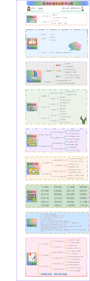 鲁滨逊漂流记读书心得