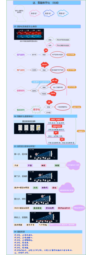 这，就是数字化