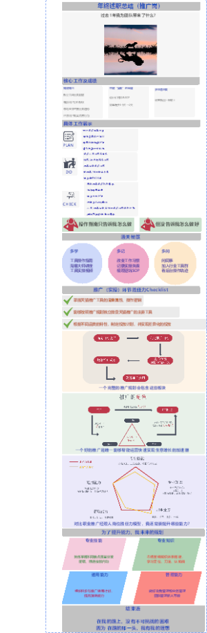 年终总结述职工作汇报（推广岗）